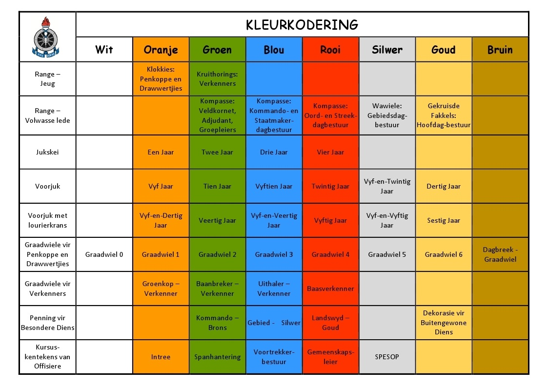 Hulpmiddels - Kleurkodering – Die Voriemôl
